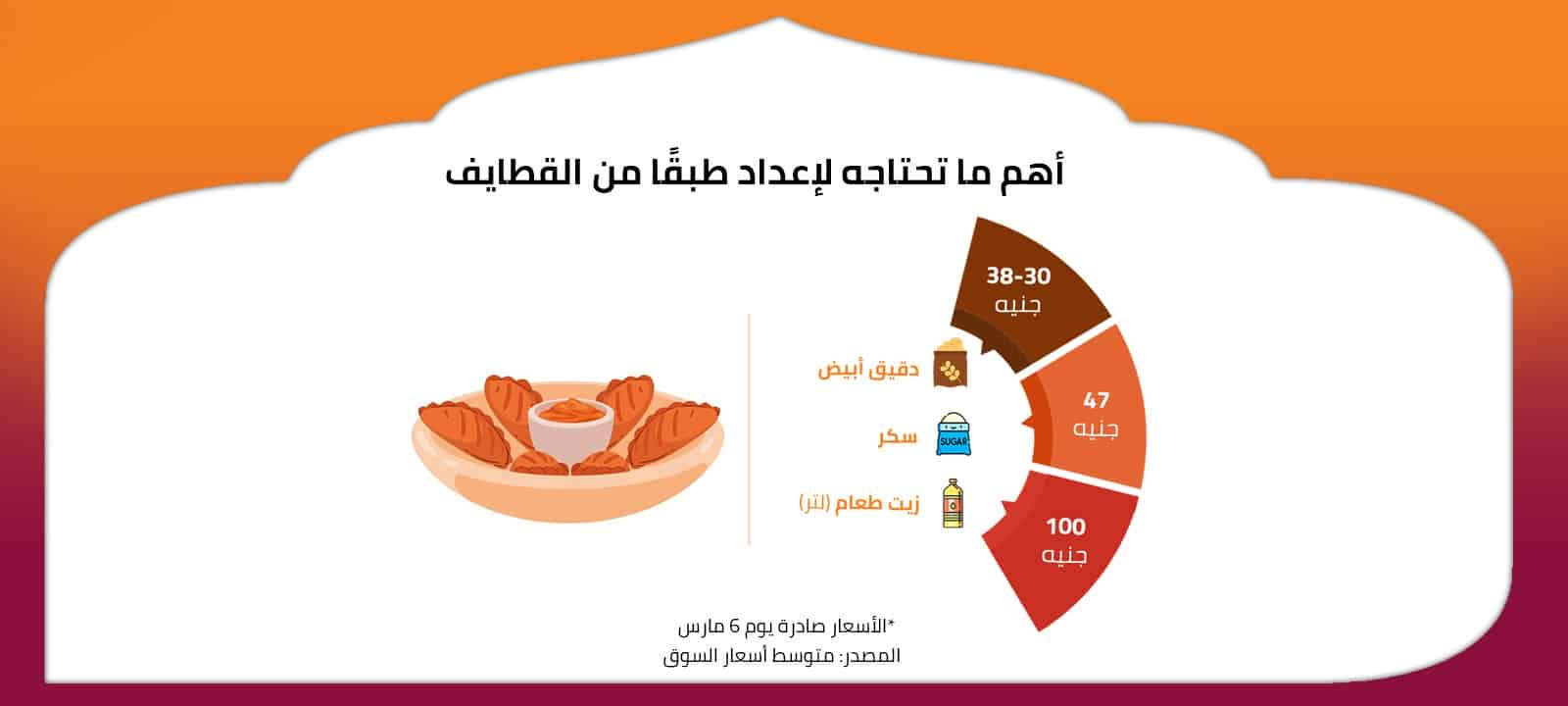 أهم ما تحتاجه لإعداد طبقًا من القطايف 